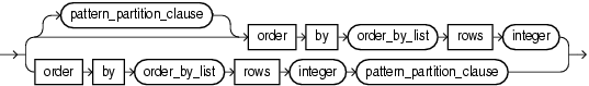 Surrounding text describes order_by_top_clause.png.