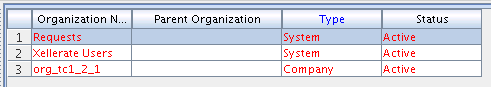 Organization Records