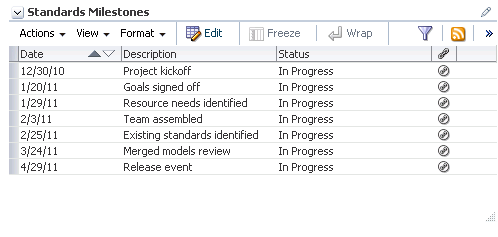 A list in the List Viewer task flow