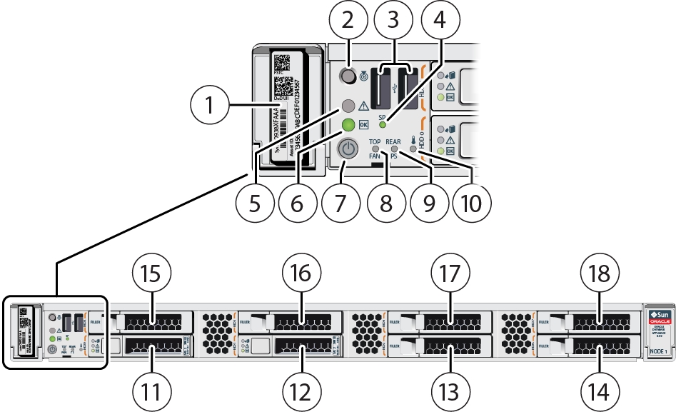 image:Picture shows components of front of server node with numbered callouts.