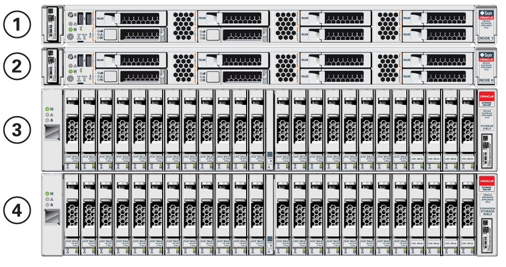 image:Picture of front of Oracle Database Appliance X3-2/X4-2.