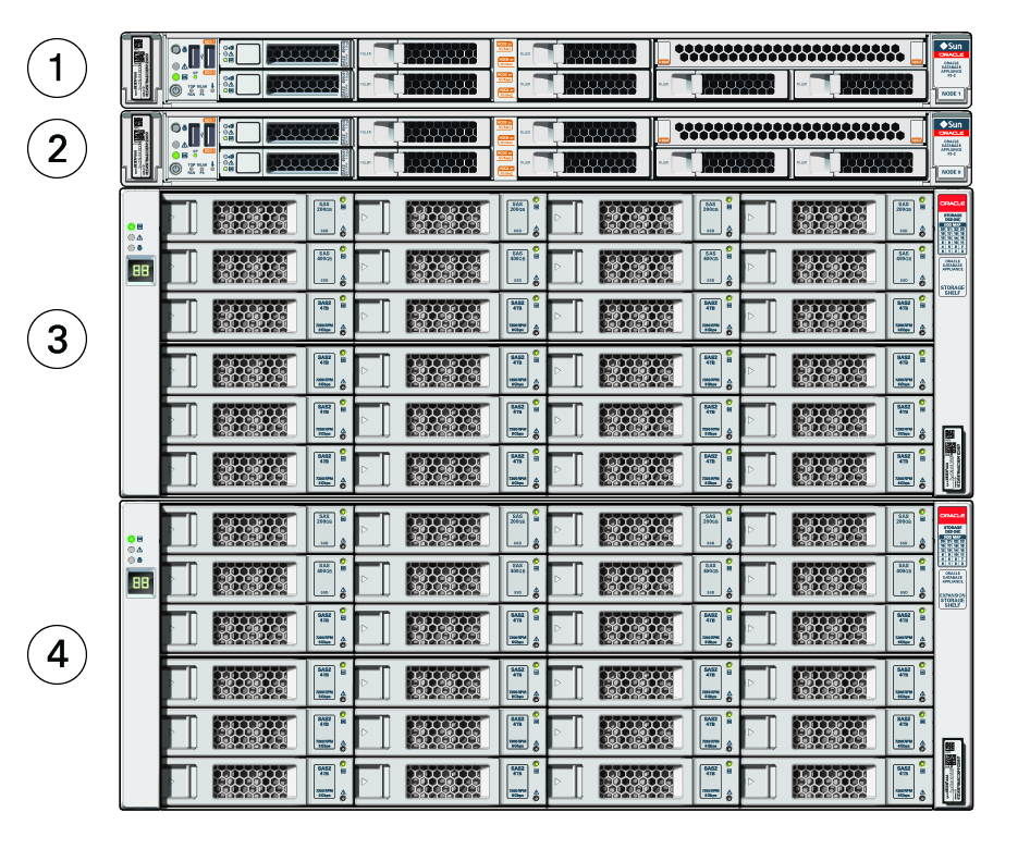 image:Picture of front of ODA X5-2 with callouts to nodes and storage shelves.
