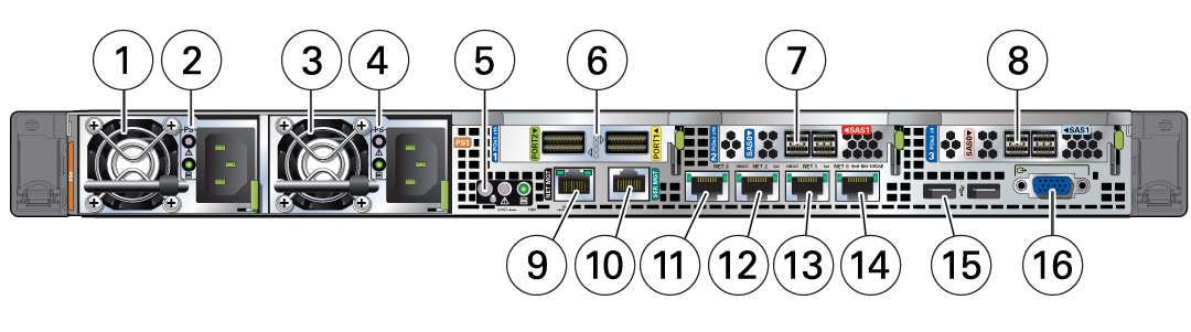 image:Picture showing ODA X5-2 server node back panel.