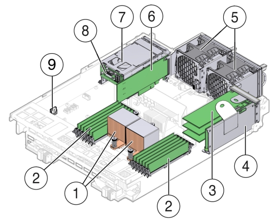 image:Figure showing components to remove from the server node before returning it for replacement.