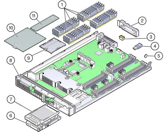 image:Figure shows replaceable parts for the server module.