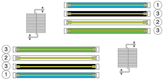image:Figure showing the memory riser and DIMM physical layout and population order.