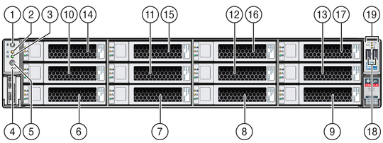 image:Figure showing the front panel of the Sun Server X3-2L with twelve 3.5-inch drives.