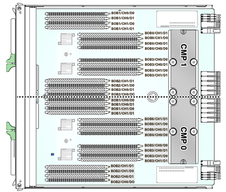 image:Graphic showing where to install DIMMs in a half-populated configuration.