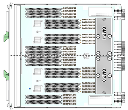 image:Graphic showing where to install DIMMs in a fully-populated configuration.