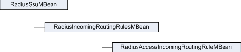 Incoming Routing Rules for Access Requests