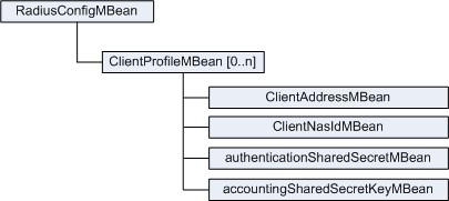 ClientProfile Configuration MBeans
