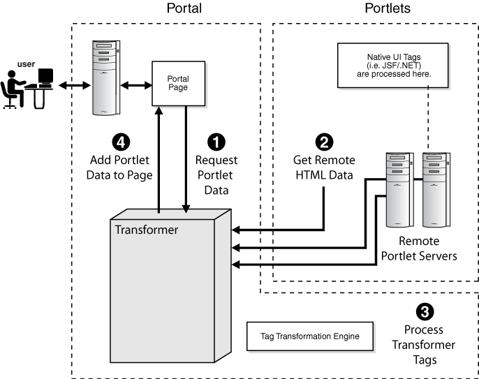 Description of Figure 58-4 follows