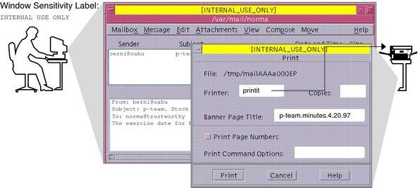 image:Graphic shows a user at label Internal with an Internal email and an Internal print job.