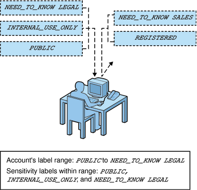 image:Graphic shows that email labeled 