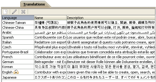 Roles page, Translations tab