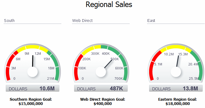 Qlik Sense Gauge Chart