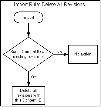 Description of Figure 8-15 follows