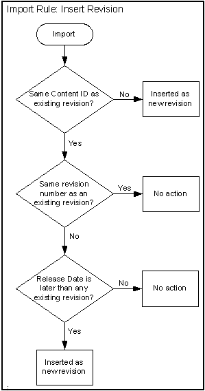 Description of Figure 8-12 follows