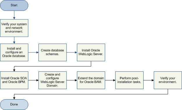 Description of Figure 1 follows