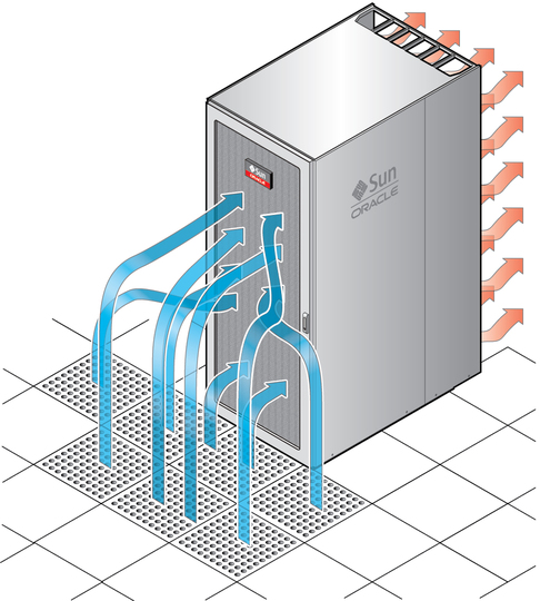 image:Figure showing how the cooling airflow flows from the front of the server out through the rear.