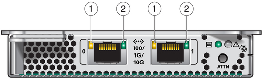 image:Figure shows LEDs on the network ports. 