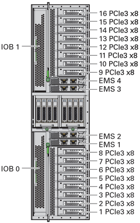 image:Figure showing PCIe and EMS slot numbering.