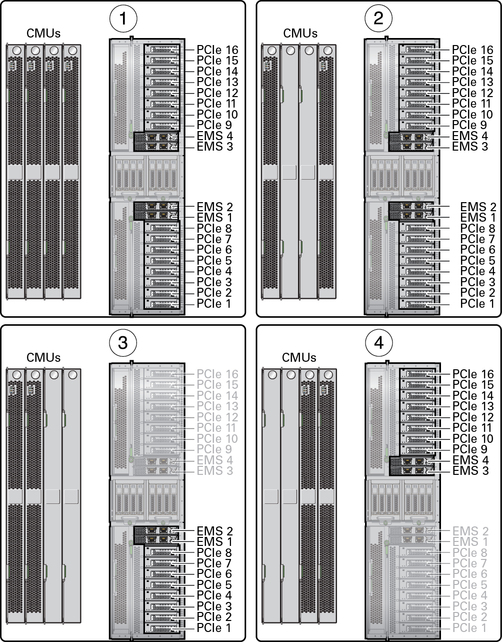 image:Figure showing the PCIe and EMS slot availability in four different CMU configurations.