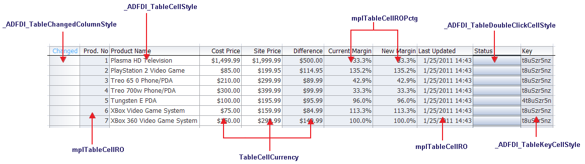 Styles Applied to Columns of ADF Table in EditPriceList.xlsx