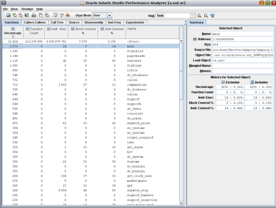 image:Functions tab of Uncover report for Performance Analyzer