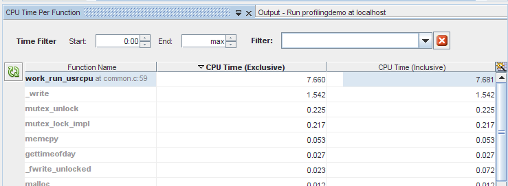 image:CPU usage details for functions