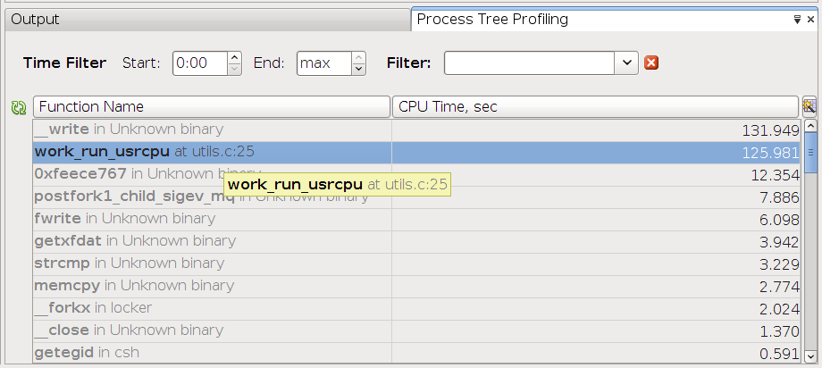 image:Image showing the Process Tree Profiling tab for CPU hot spots