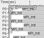image:Zooming controls in the MPI Timeline