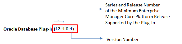 Plug-In Release Number Format
