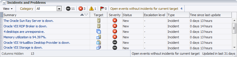 The image shows the Incidents and Problems panel, which is displayed in a number of Oracle VDI target pages.