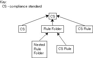 Description of Figure 45-9 follows