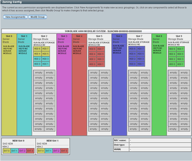 image:Example shows a current zoning configuration in the Zoning Config dialog box.