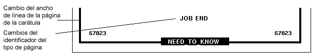image:La ilustración muestra que la página del ubicador dice JOB END, mientras que la página de la carátula dice JOB START en la parte superior de la página.