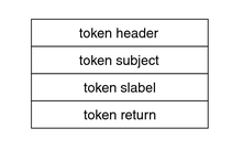 image:La ilustración muestra los cuatro tokens (header, subject, label y return) que componen un registro de auditoría típico en el orden correspondiente.