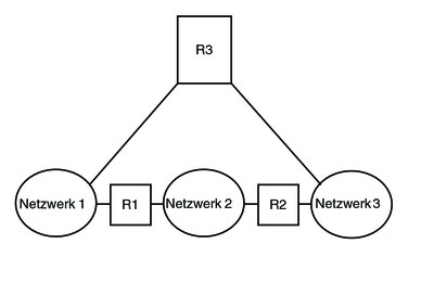 image:Le diagramme présente la topologie de trois réseaux connectés par deux routeurs.