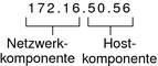 image:Dans la figure, l'adresse IPv4 est divisée en deux parties, l'une dédie au réseau, l'autre dédiée à l'hôte, décrites ci-dessous.