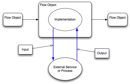 Description of Figure 7-3 follows