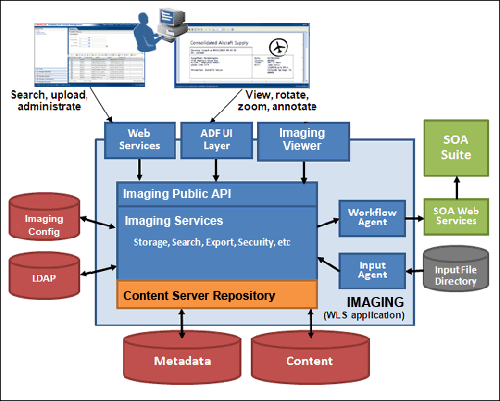 Imaging Process Overview