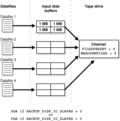 Diagram of disk buffer allocation