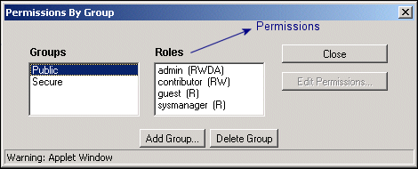 Surrounding text describes Permissions By Group screen.