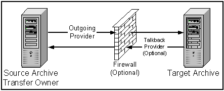Description of Figure 8-18 follows