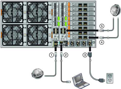 image:Conectores del panel posterior