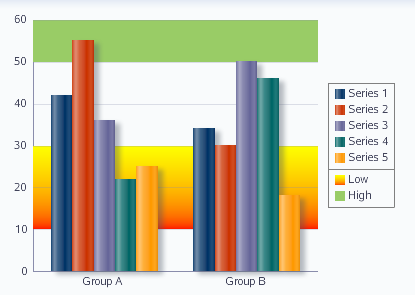 Bar Graph with Reference Areas
