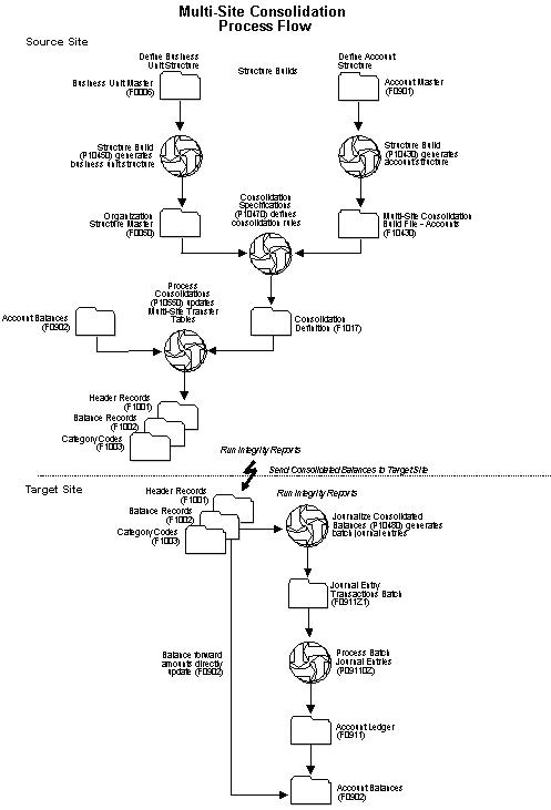 Description of Figure 26-2 follows