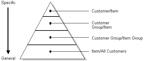 Description of Figure 42-3 follows