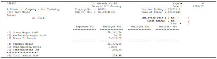 Sit Taxable Wages Definition